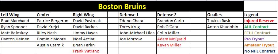 Boston Bruins Depth Chart