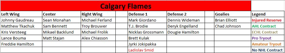Calgary Flames Goalie Depth Chart