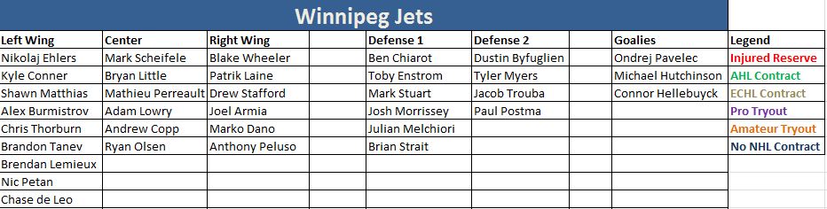 Winnipeg Jets Depth Chart