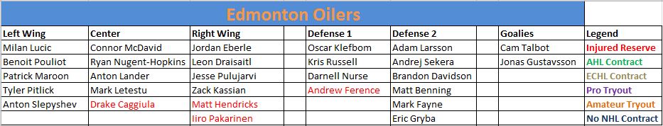 Edmonton Oilers Depth Chart