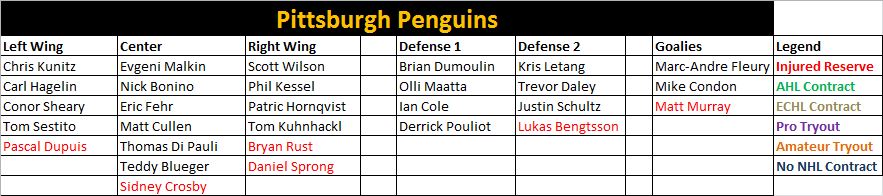 Pittsburgh Penguins Depth Chart 2017
