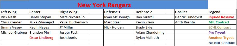 New York Rangers Depth Chart