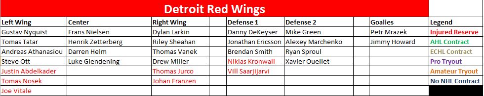 Detroit Red Wings Depth Chart
