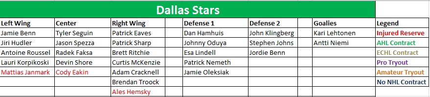 Dallas Stars Depth Chart